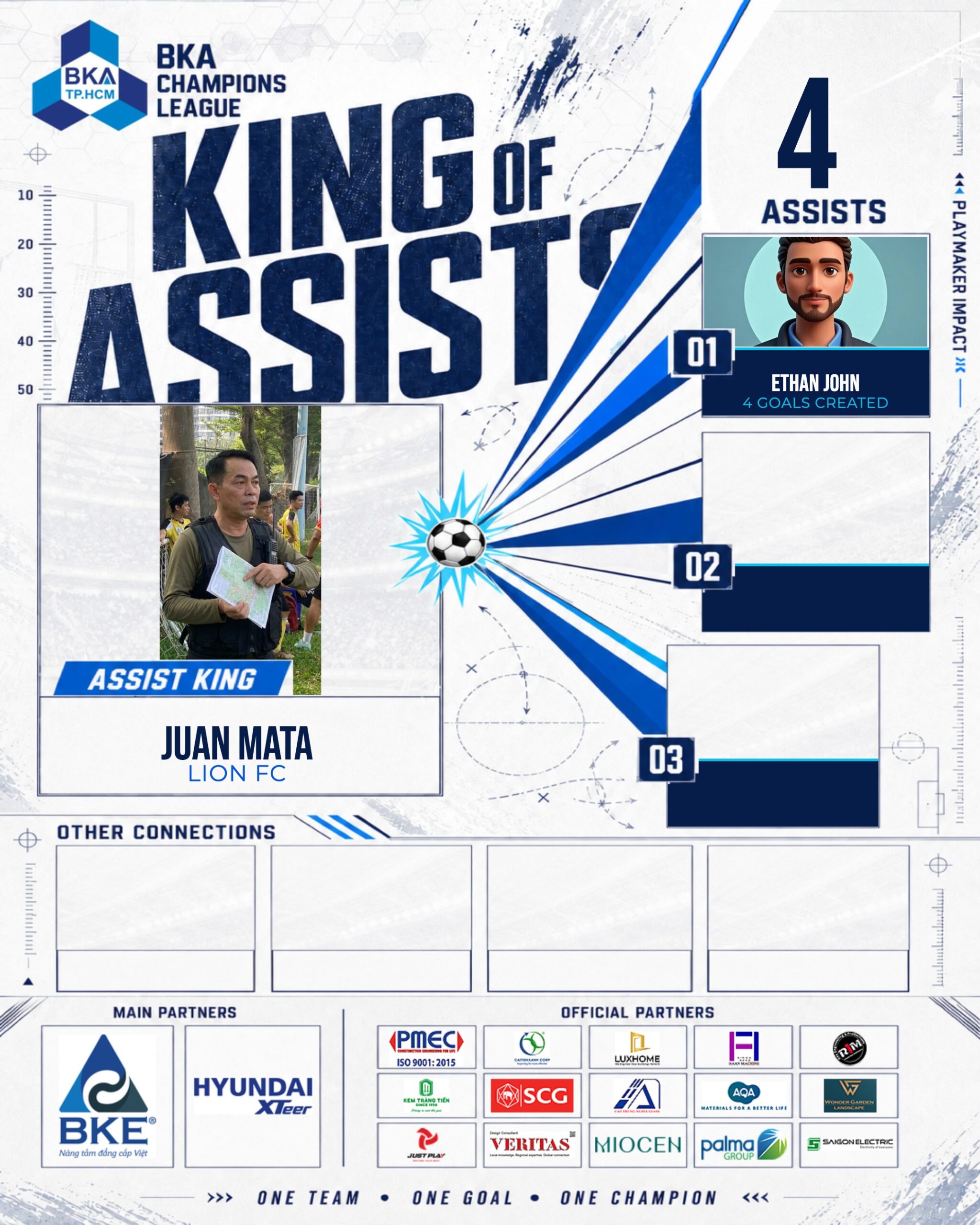 King of Assists