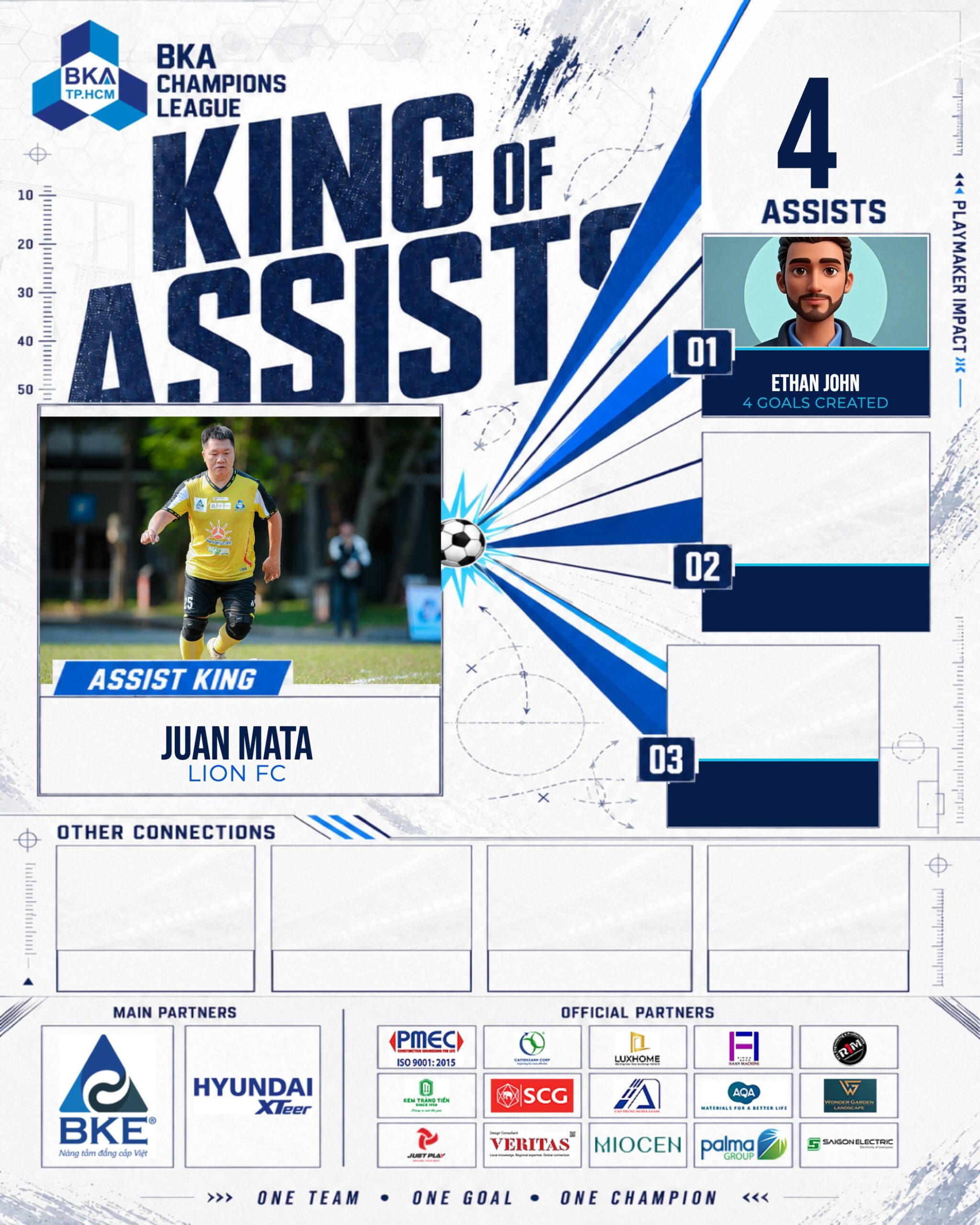 King of Assists