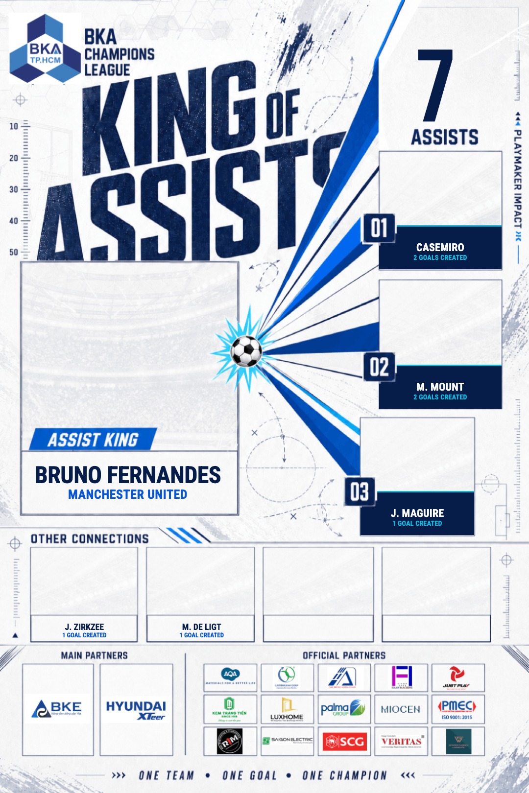 King of Assists